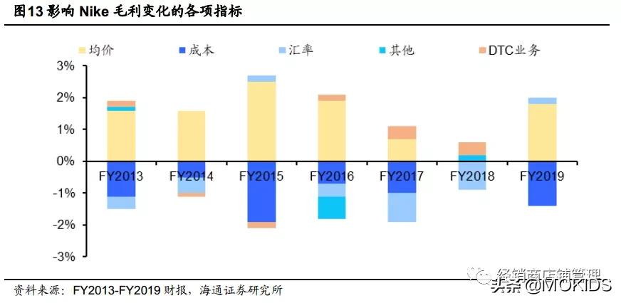 nike的封神之作,nike成名史