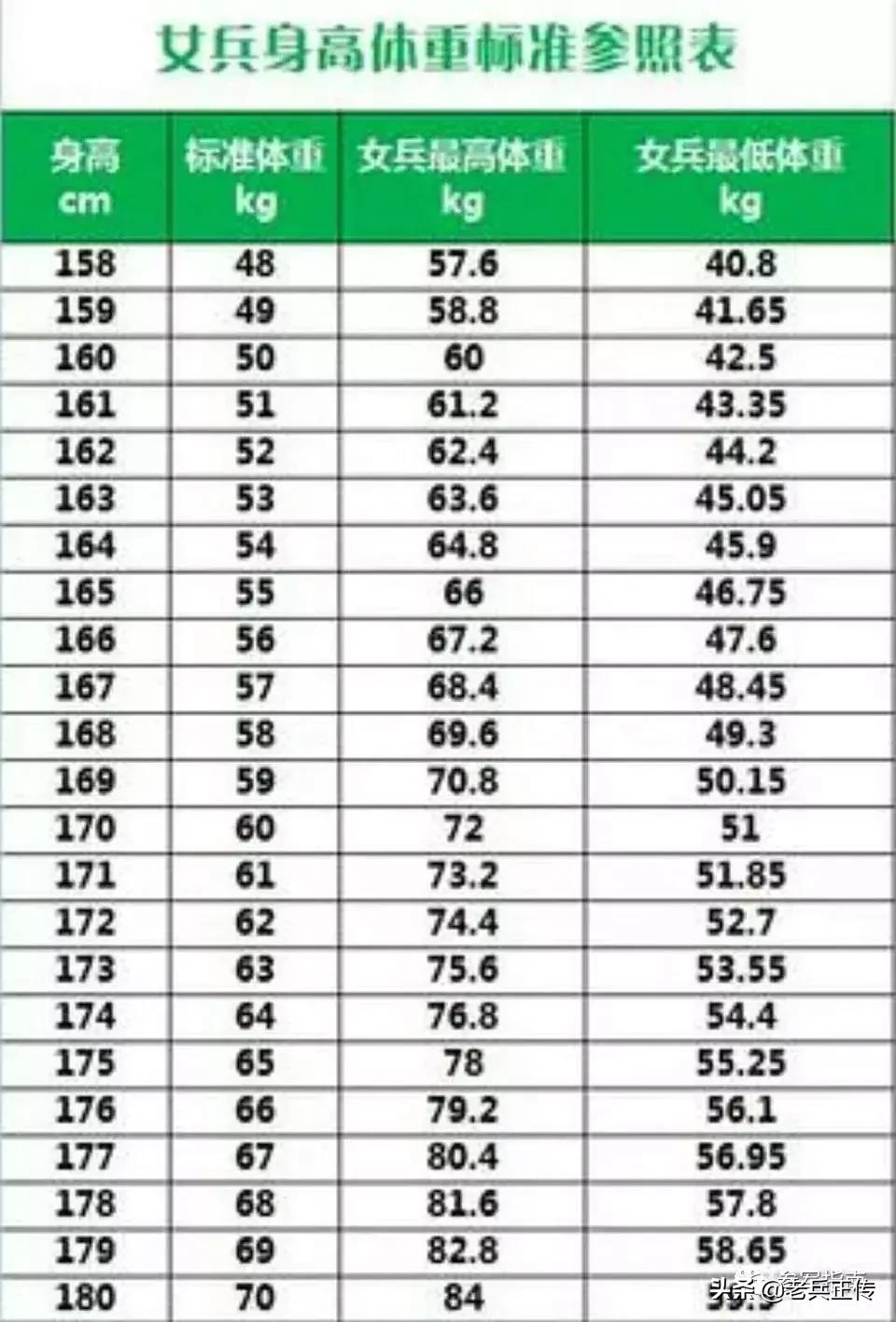 参军指南推荐,参军必备要点