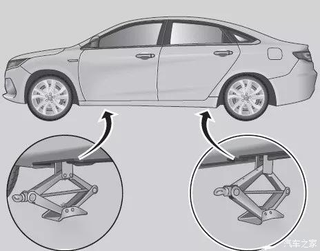 如何更换轮胎,如何更换轮胎备胎