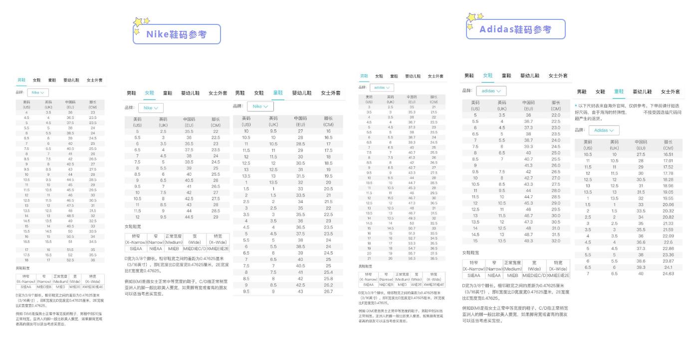 境外消费关注事项,海外购物攻略和关注事项