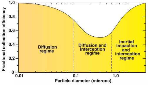 科学使用口罩倡议书,科学使用电池的关注事项