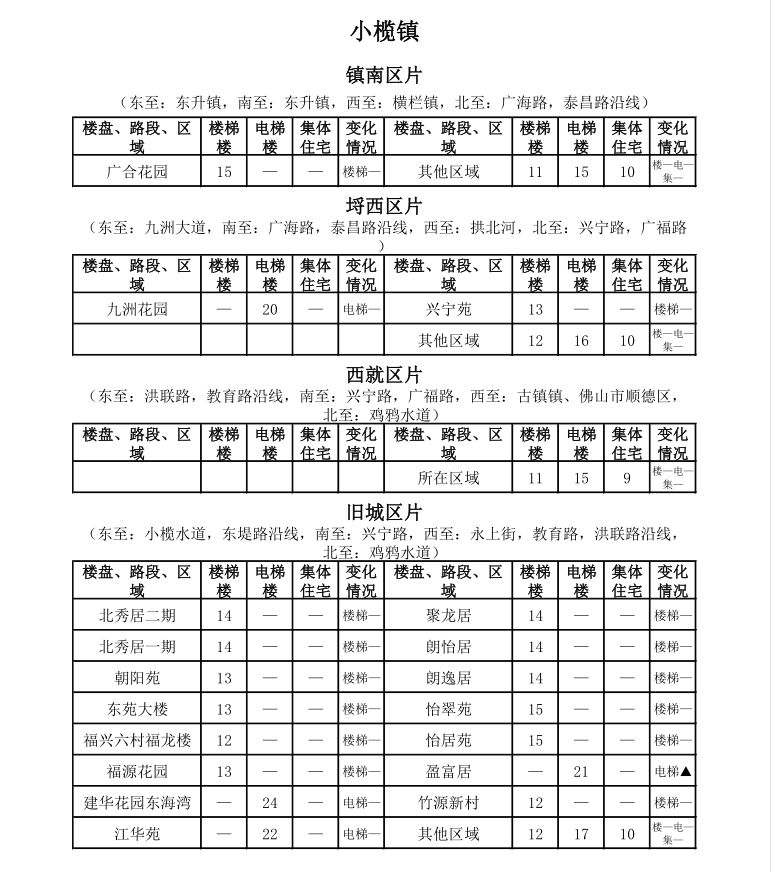 中山租房价格一览表最新,中山市区房租一个月多少钱