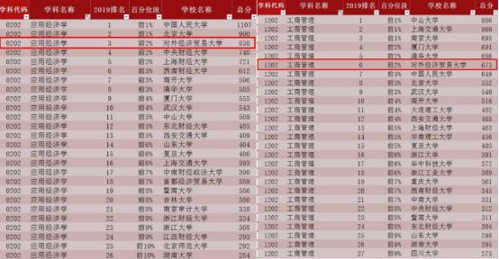 世界500强去哪所大学招人,世界500强企业哪几个大学招人才