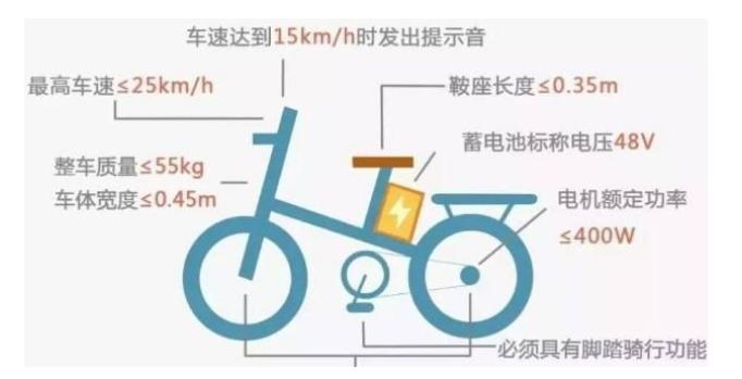 千亿电动车市场,万亿级市场锂电池