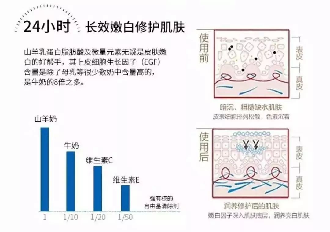 黑皮克星上线！澳洲销量第一羊奶皂，马云点赞，李佳琦直播打call