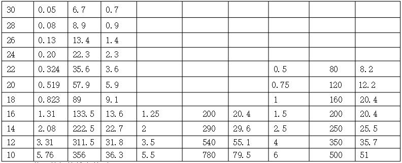 汽车线束端子压接技巧,端子压接步骤及测量细节介绍