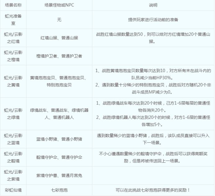 2020梦幻西游玩家沟通会,梦幻西游彩虹争霸赛5开值得刷吗