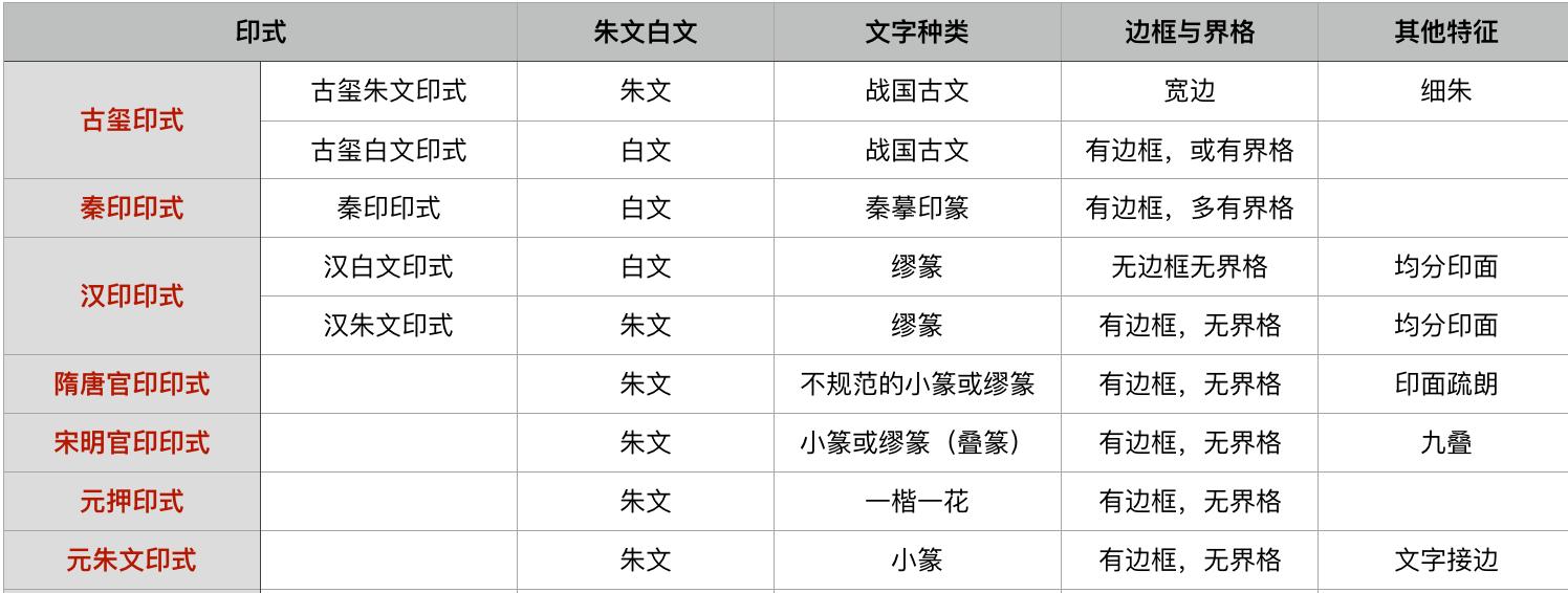 篆刻学什么,篆刻如何印化呢