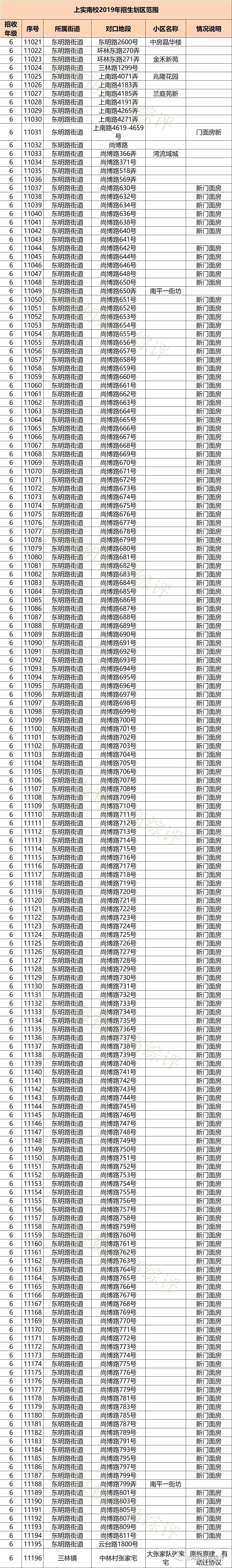 上海实验学校高考,2019上海市实验学校喜报