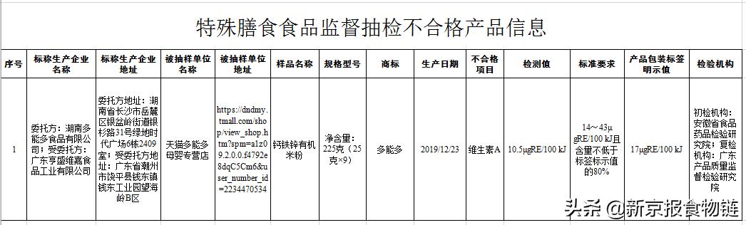 湖南假奶粉被罚两百万,湖南省不合格食物