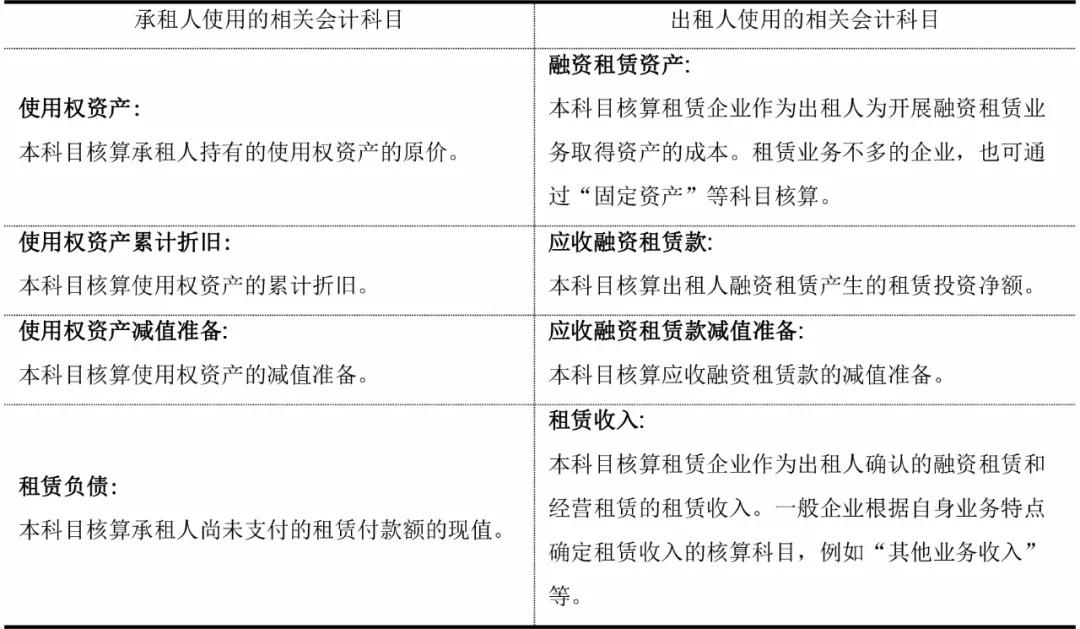 租赁准则对财务报表有影响吗,租赁准则与企业报表
