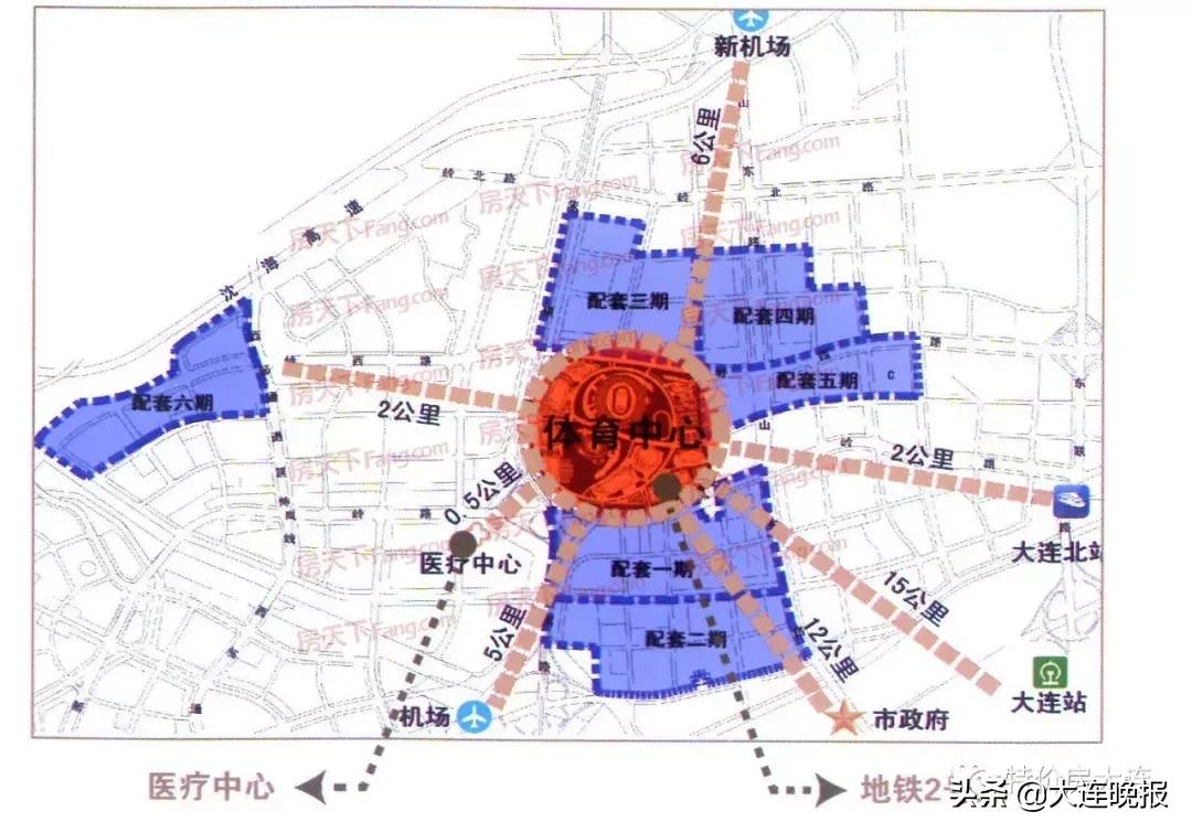 大连新体育场有哪些新楼盘,大连体育新城7号地块