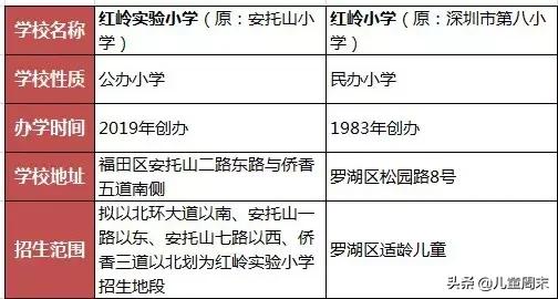 深圳五大梯队小学,深圳5大梯队高中