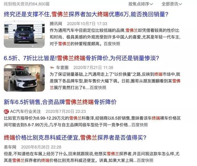国内汽车行业的衰败期,汽车销量最惨车型