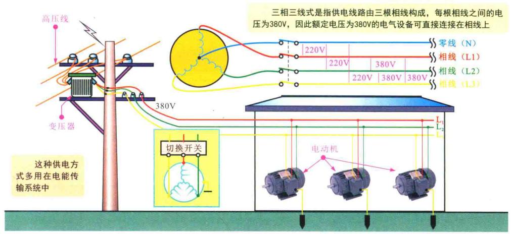 三相电的学习方法,三相沟通电的基本原理实验
