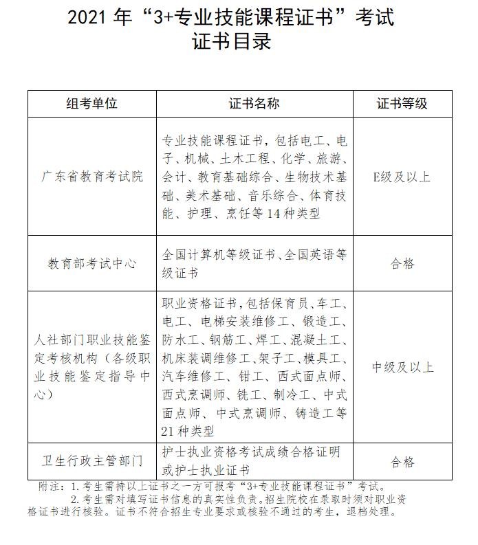 3+2中专生可以参加高职高考吗,职校读3+2高考可以考本科吗