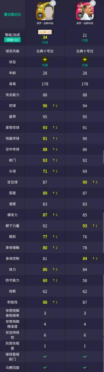 浅谈克鲁伊夫战术的未来,时刻版克鲁伊夫值不值得换