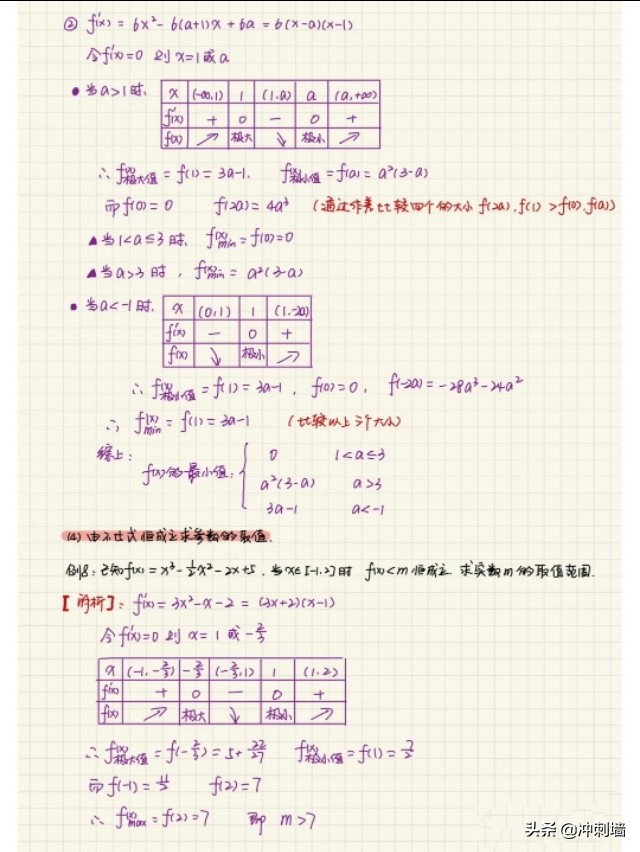 导数的知识点总结框架图,导数知识点归纳总结图片
