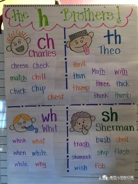 自然拼读核心规律,自然拼读规则记忆图