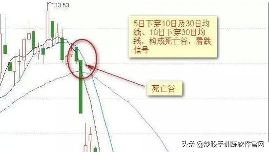 均线系列全集讲解,均线八种形态图解大全