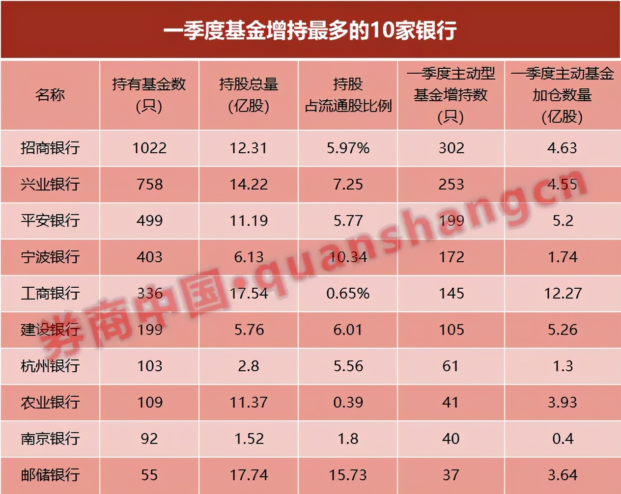 张坤谢治宇增持银行,张坤谢治宇最新信息