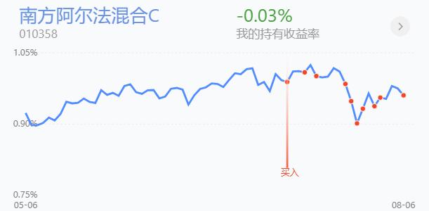 北上资金大调仓大举加仓新能源,机构策略新能源产业抄底机会来临