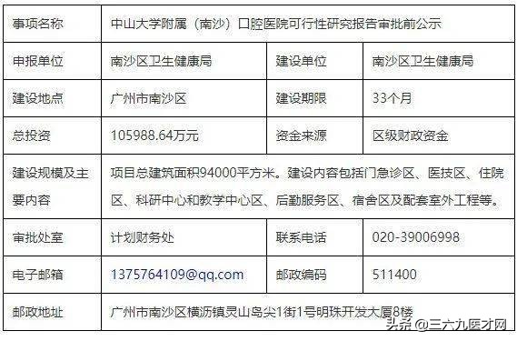 投资10.59亿！总建面积94000平方米！中大附属,南沙口腔医院报批