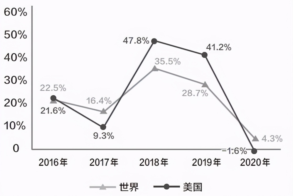 2022年世界烟草发展分析,世界烟草发展报告
