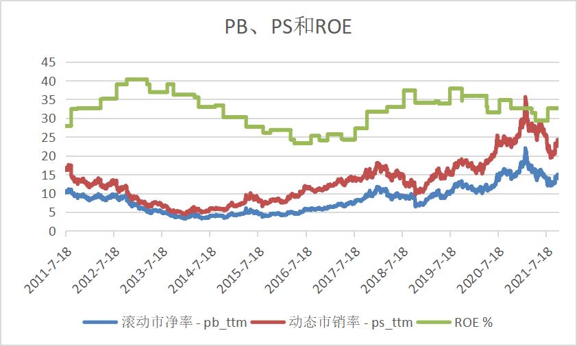 贵州茅台买入时机分析,贵州茅台公司的合理估值