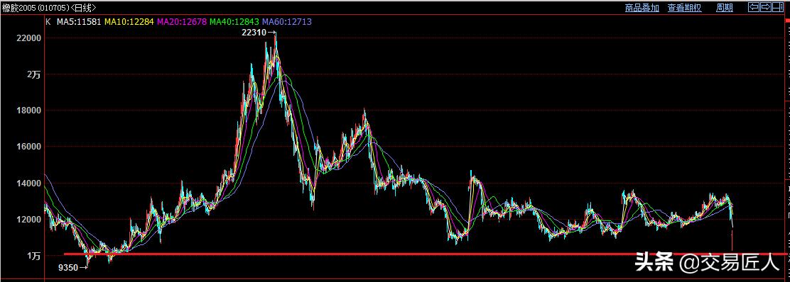 时代并未改变期货江湖恐慌，山川仍然古老，人性仍然亘古不变