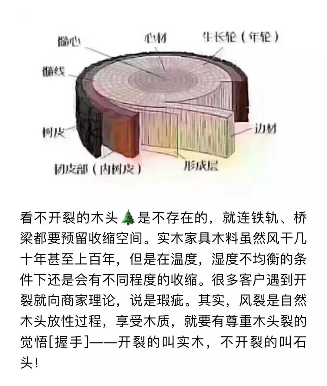 为什么实木门会开裂,橡胶木实木门开裂是质量问题嘛