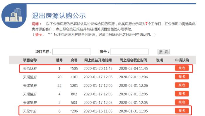 天伦华府多少钱一平,退房认购