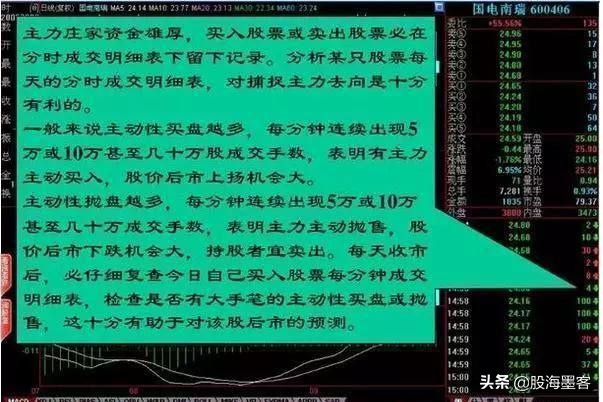 27张图教你彻底看清盘口语言，快速盈利这一篇就够了