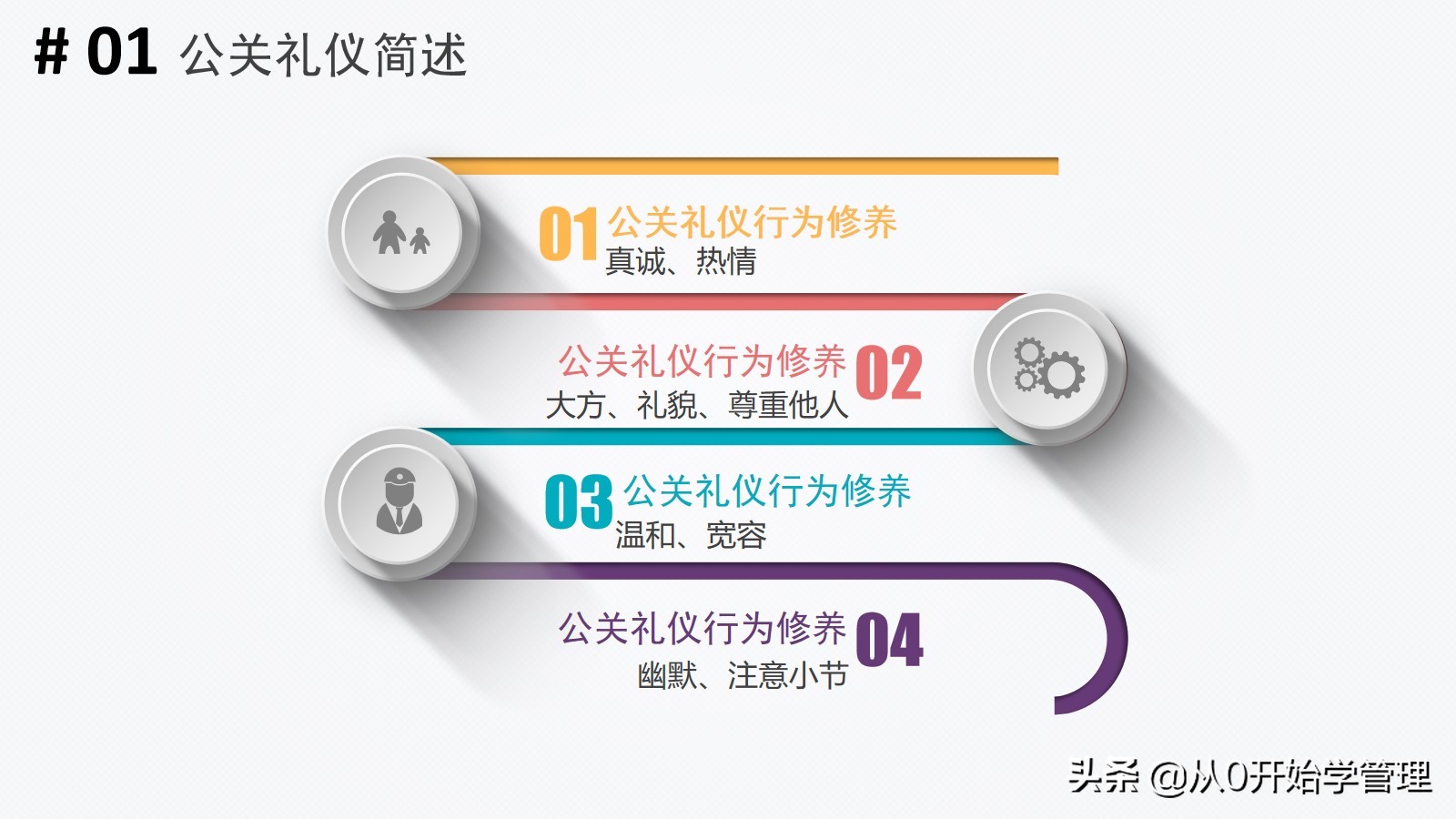鑱屽満绀间华鍩硅ppt婕旇,鑱屽満褰㈣薄绀间华鍩硅ppt璇句欢