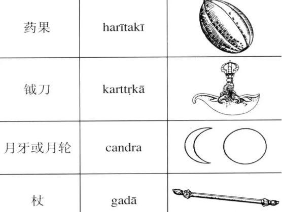 藏件法器对照表,藏法器图片
