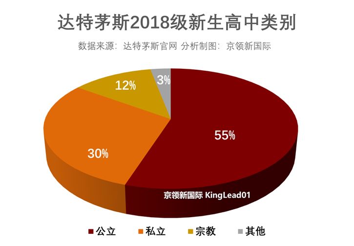 达特茅斯学院本科生,达特茅斯学院高清图
