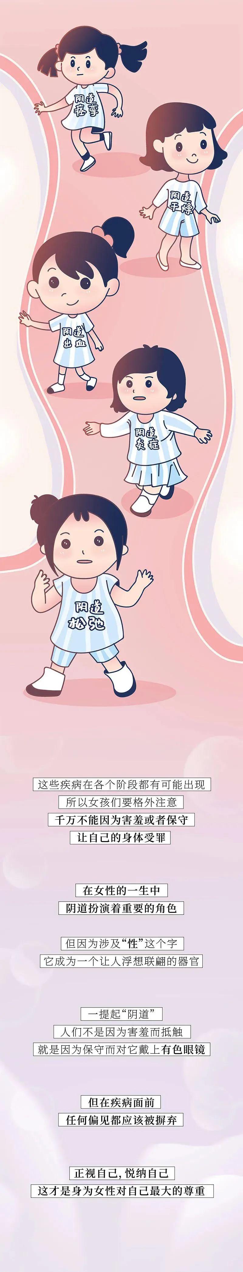 关于“阴道”，女人知道多少？（漫画）