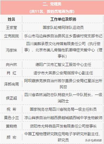 四川青年五四奖章获得者 (四川射洪青年五四奖)