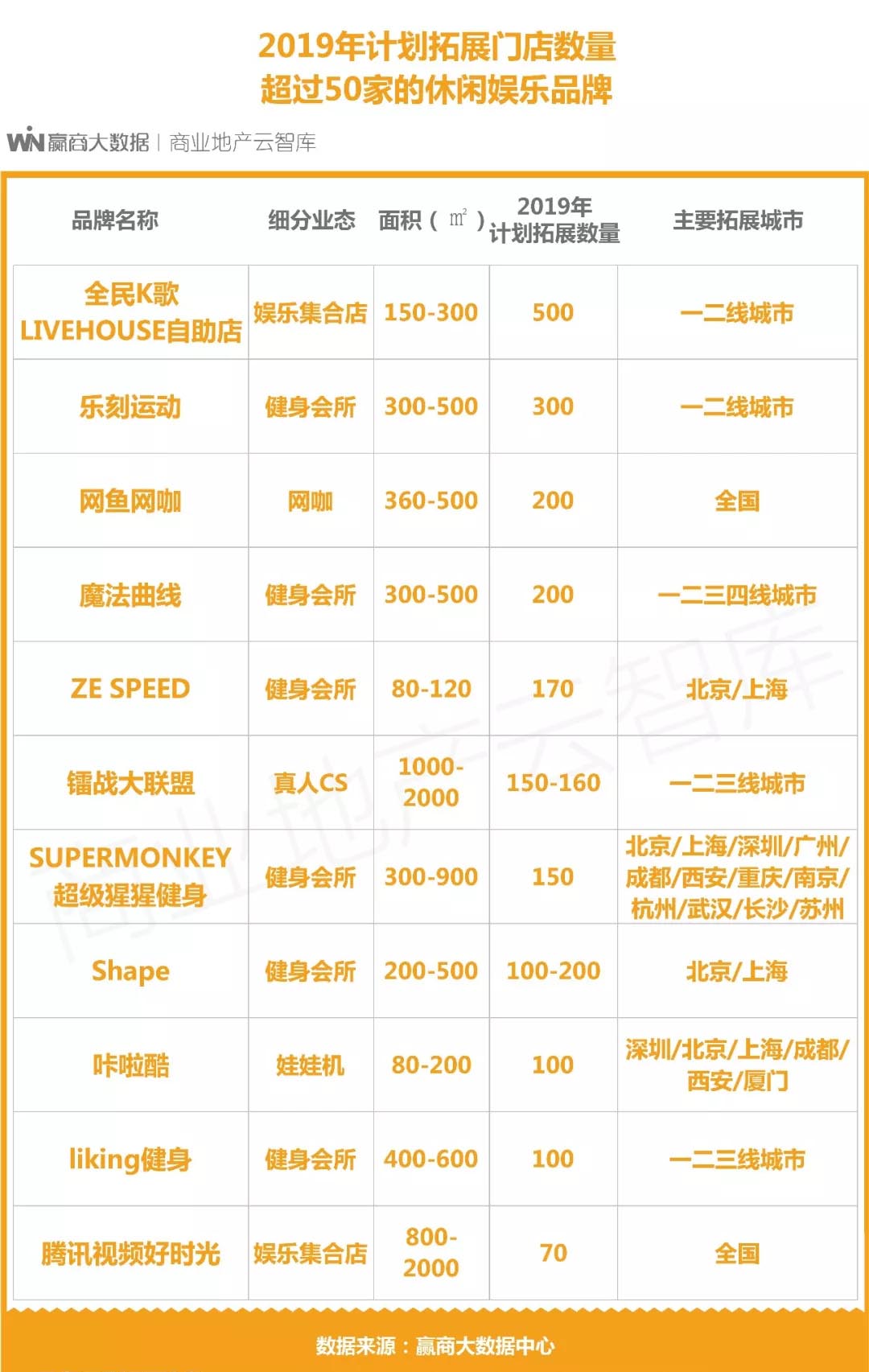 鍟嗗満鏂板瀷娓镐箰鏈哄櫒,鍟嗗満瀹㈡祦璁惧