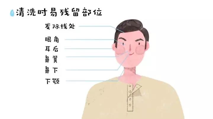 直男如何改造自己,直男形象改造方法