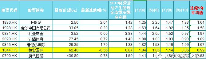 港股选股技巧视频,港股选股战法