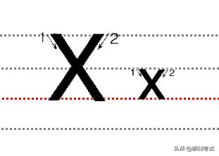 怎样写英语字体快又好看小学,如何写好英文字体小学生