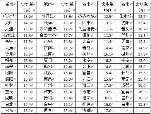 实木柜子裂开怎么修复视频讲解,实木柜子开裂怎么办