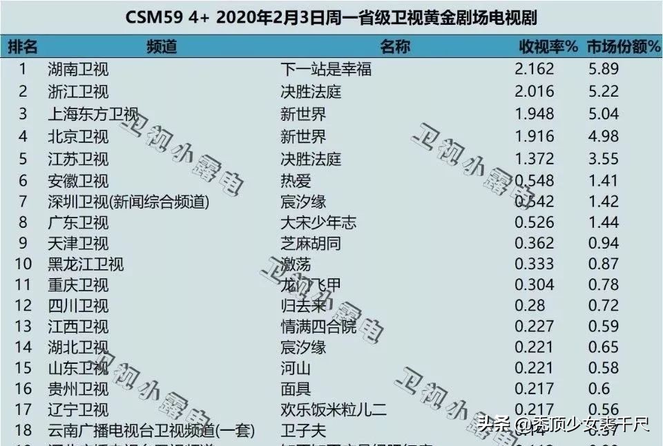 宋茜优雅随性彰显魅力,欣赏宋茜的正确打开方式