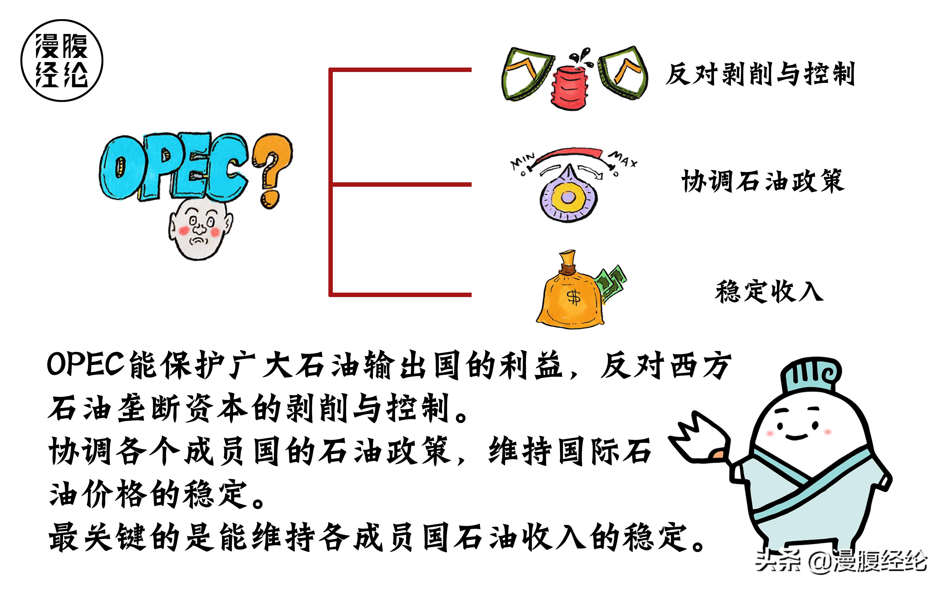 opec是什么行业,什么是opec英文讲解