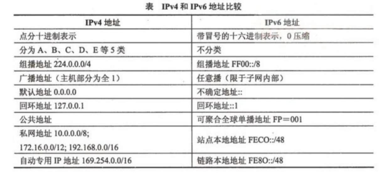 计算机网络原理网络层思维导图,网络层原理