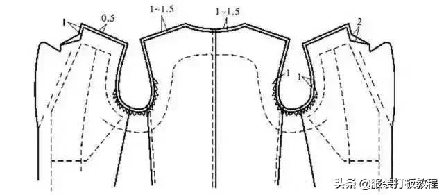 大衣制作工艺流程,男装大衣制版基础原型教学