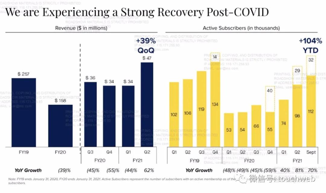 租衣平台前景如何,租衣平台上的衣服