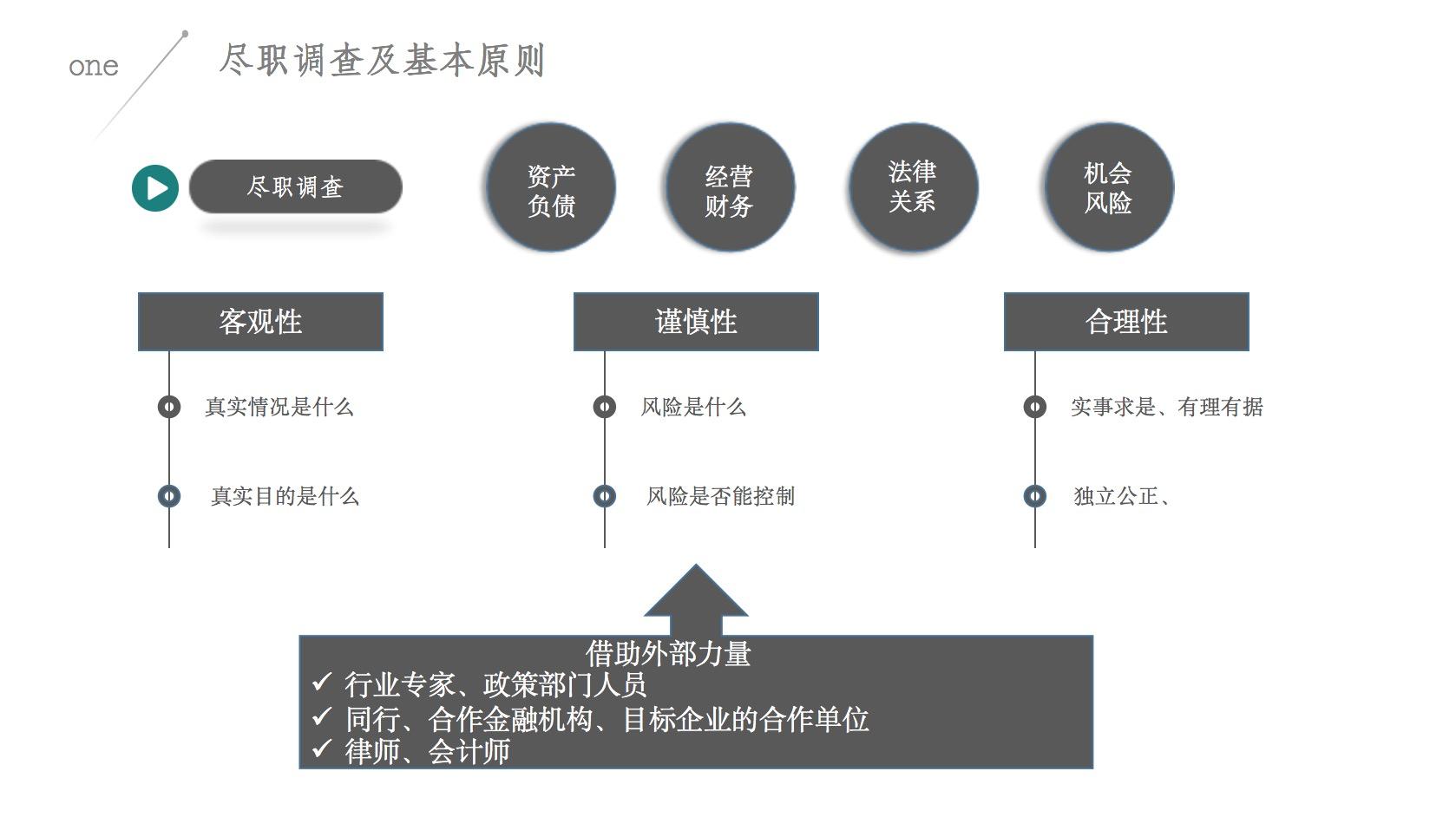 商务部融资租赁行业风险排查啥,企业融资风险分析与防范论文
