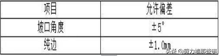 花篮式悬挑架和普通悬挑架造价,花篮式悬挑架拉杆安装方法